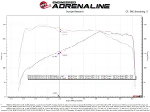 aFe Power - 50-70067D | AFE Power Momentum GT Cold Air Intake System w/ Pro DRY S Filter 2017-2023 530i (G30) L4-2.0L (t) B46/B48 - Image 9