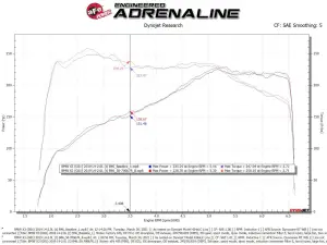 aFe Power - 50-70067R | AFE Power Momentum GT Cold Air Intake System w/ Pro 5R Filter 2017-2023 530i (G30) L4-2.0L (t) B46/B48 - Image 9