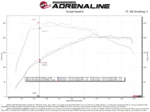 aFe Power - 50-70068D | AFE Power Momentum GT Cold Air Intake System w/ Pro DRY S Filter 2019-2024 Cooper S (F56) L4-2.0L (t) B46 - Image 8