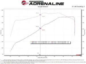 aFe Power - 50-70069D | AFE Power Momentum GT Cold Air Intake System w/ Pro DRY S Filter 2020-2022 F250, F350 Super Duty V8-6.2L - Image 8