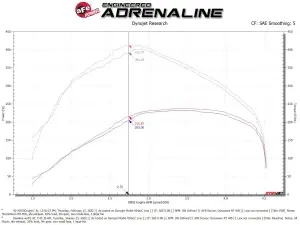 aFe Power - 50-70070D | AFE Power Momentum HD Cold Air Intake System w/ Pro DRY S Filter 2020-2023 Ram 1500 V6-3.0L (td) - Image 8