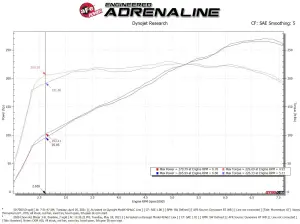 aFe Power - 50-70071D | AFE Power Momentum GT Cold Air Intake System w/ Pro DRY S Filter 2019-2024 Blazer V6-3.6L - Image 8