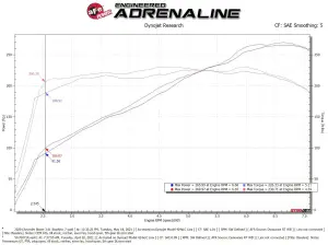 aFe Power - 50-70071R | AFE Power Momentum GT Cold Air Intake System w/ Pro 5R Filter 2019-2024 Blazer V6-3.6L - Image 8