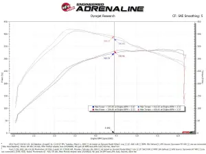 aFe Power - 50-70072D | AFE Power Momentum GT Cold Air Intake System w/ Pro DRY S Filter 2021-2024 F150 Pickup V6-3.5L (tt) - Image 9