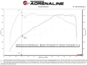 aFe Power - 50-70073R | AFE Power Momentum GT Cold Air Intake System w/ Pro 5R Filter 2017-2023 540i (G30) L6-3.0L (t) B58 - Image 8