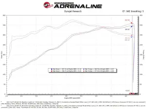 aFe Power - 50-70074D | AFE Power Momentum GT Cold Air Intake System w/ Pro DRY S Filter 2021-2024 F150 Pickup V8-5.0L - Image 9