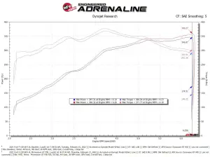 aFe Power - 50-70074R | AFE Power Momentum GT Cold Air Intake System w/ Pro 5R Filter 2021-2024 F150 Pickup V8-5.0L - Image 9