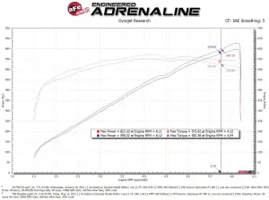 aFe Power - 50-70075D | AFE Power Momentum GT Cold Air Intake System w/ Pro DRY S Filter 2021-2024 Ram 1500 TRX V8-6.2L (sc) - Image 10