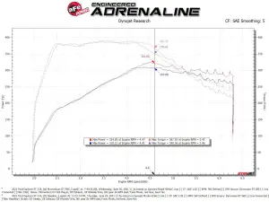 aFe Power - 50-70076D | AFE Power Momentum GT Cold Air Intake System w/ Pro DRY S Filter 2020-2024 Explorer ST V6-3.0L (tt) - Image 9