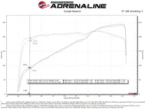 aFe Power - 50-70077D | AFE Power Momentum GT Cold Air Intake System w/ Pro DRY S Filter 2020-2024 Frontier V6-3.8L - Image 8