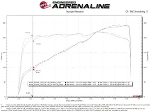 aFe Power - 50-70077R | AFE Power Momentum GT Cold Air Intake System w/ Pro 5R Filter 2020-2024 Frontier V6-3.8L - Image 8