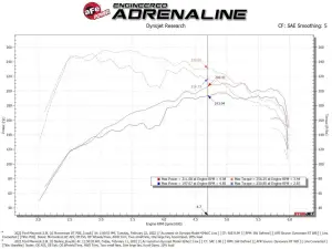 aFe Power - 50-70079D | AFE Power Momentum GT Cold Air Intake System w/ Pro DRY S Filter 2021-2024 Bronco Sport L4-2.0L (t) - Image 8