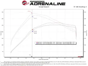 aFe Power - 50-70081D | AFE Power Momentum GT Cold Air Intake System w/ Pro DRY S Filter 2021-2024 Bronco V6-2.7L (tt) - Image 8