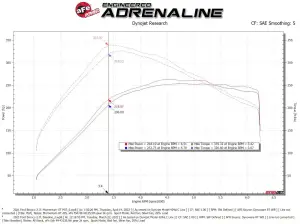 aFe Power - 50-70081G | AFE Power Momentum GT Cold Air Intake System w/ Pro GUARD 7 Filter 2021-2024 Bronco V6-2.7L (tt) - Image 8