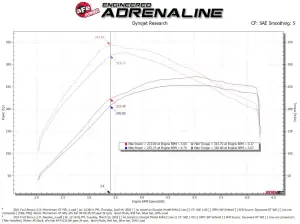 aFe Power - 50-70081R | AFE Power Momentum GT Cold Air Intake System w/ Pro 5R Filter 2021-2024 Bronco V6-2.7L (tt) - Image 7