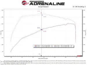 aFe Power - 50-70082D | AFE Power Momentum GT Cold Air Intake System w/ Pro DRY S Filter 2021-2024 Bronco L4-2.3L (t) - Image 8