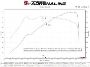 aFe Power - 50-70083D | AFE Power Momentum GT Cold Air Intake System w/ Pro DRY S Filter 2021-2024 M3/M4 (G80/82/83) L6-3.0L (tt) S58 - Image 8