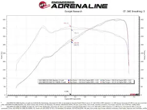 aFe Power - 50-70083R | AFE Power Momentum GT Cold Air Intake System w/ Pro 5R Filter 2021-2024 M3/M4 (G80/82/83) L6-3.0L (tt) S58 - Image 8