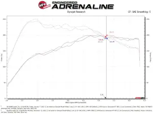 aFe Power - 50-70087D | AFE Power Momentum GT Cold Air Intake System w/ Pro DRY S Filter 2019-2024 Q3 L4-2.0L (t) 45TFSI - Image 7