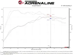 aFe Power - 50-70087R | AFE Power Momentum GT Cold Air Intake System w/ Pro 5R Filter 2019-2024 Q3 L4-2.0L (t) 45TFSI - Image 8