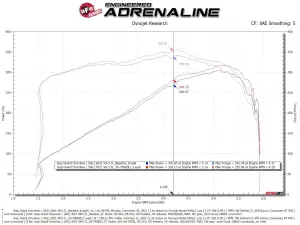 aFe Power - 50-70093D | AFE Power Momentum GT Cold Air Intake System w/ Pro DRY S Filter 2022-2024 Grand Cherokee WL V8-5.7L HEMI - Image 8