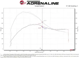 aFe Power - 50-70094D | AFE Power Momentum GT Cold Air Intake System w/ Pro DRY S Filter 2019-2024 Edge ST V6-2.7L (tt) - Image 7