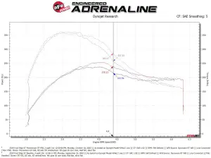 aFe Power - 50-70094R | AFE Power Momentum GT Cold Air Intake System w/ Pro 5R Filter 2019-2024 Edge ST V6-2.7L (tt) - Image 8