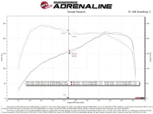 aFe Power - 50-70097D | AFE Power Momentum GT Cold Air Intake System w/ Pro DRY S Filter 2015-2019 Cooper S (F55/F56) L4-2.0L (t) B46/B48 - Image 7