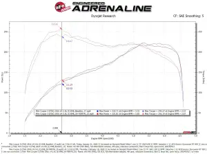 aFe Power - 50-70097R | AFE Power Momentum GT Cold Air Intake System w/ Pro 5R Filter 2015-2019 Cooper S (F55/F56) L4-2.0L (t) B46/B48 - Image 8