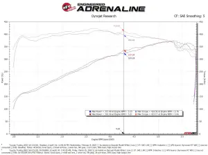 aFe Power - 50-70100D | AFE Power Momentum GT Cold Air Intake System w/ Pro DRY S Filter 2022-2024 Tundra V6-3.4L (tt) - Image 10