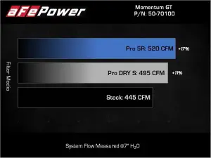 aFe Power - 50-70100DR | AFE Power Momentum GT Cold Air Intake System Red w/ Pro DRY S Filter 2022-2024 Tundra V6-3.4L (tt) - Image 9