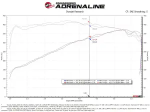 aFe Power - 50-70100DR | AFE Power Momentum GT Cold Air Intake System Red w/ Pro DRY S Filter 2022-2024 Tundra V6-3.4L (tt) - Image 10