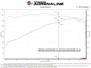 aFe Power - 50-70100R | AFE Power Momentum GT Cold Air Intake System w/ Pro 5R Filter 2022-2024 Tundra V6-3.4L (tt) - Image 10