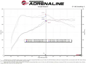 aFe Power - 50-70104D | AFE Power Momentum GT Cold Air Intake System w/ Pro DRY S Filter 2022-2024 GTI (MKVIII) L4-2.0L (t) - Image 8