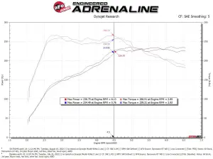 aFe Power - 50-70104R | AFE Power Momentum GT Cold Air Intake System w/ Pro 5R Filter 2022-2024 GTI (MKVIII) L4-2.0L (t) - Image 8