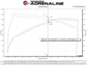 aFe Power - 50-70105D | AFE Power Momentum GT Cold Air Intake System w/ Pro DRY S Filter 2020-2024 X3/X4 M40i (G01/02) L6-3.0L (t) B58 - Image 8