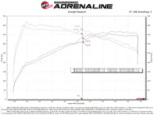 aFe Power - 50-70105R | AFE Power Momentum GT Cold Air Intake System w/ Pro 5R Filter 2020-2024 X3/X4 M40i (G01/02) L6-3.0L (t) B58 - Image 8