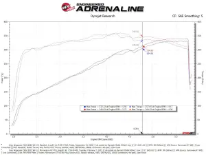 aFe Power - 50-70106D | AFE Power Momentum GT Cold Air Intake System w/ Pro DRY S Filter 2022-2023 Wagoneer WS V8-5.7L - Image 9