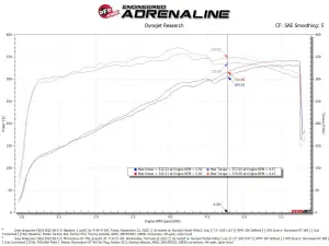 aFe Power - 50-70106R | AFE Power Momentum GT Cold Air Intake System w/ Pro 5R Filter 2022-2023 Wagoneer WS V8-5.7L - Image 9