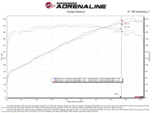 aFe Power - 50-70107R | AFE Power Momentum GT Cold Air Intake System w/ Pro 5R Filter 2022-2024 Grand Cherokee WL V6-3.6L - Image 8