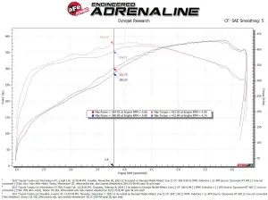 aFe Power - 50-70114D | AFE Power Momentum GT Cold Air Intake System w/ Pro DRY S Filter 2007-2021 Tundra V8-5.7L w/ Magnuson Supercharger - Image 8