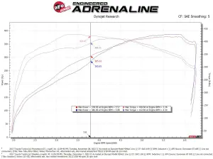 aFe Power - 50-70114R | AFE Power Momentum GT Cold Air Intake System w/ Pro 5R Filter 2007-2021 Tundra V8-5.7L w/ Magnuson Supercharger - Image 8