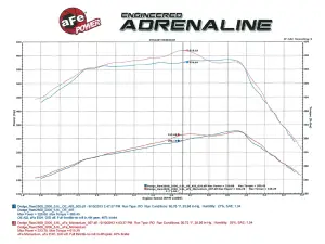 aFe Power - 50-72002 | AFE Power Momentum HD Cold Air Intake System w/ Pro 10R Filter 2003-2007 Ram 2500, 3500 Pickup L6-5.9L (td) - Image 7