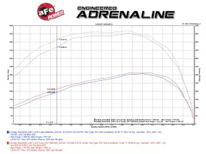 aFe Power - 50-72003 | AFE Power Momentum HD Cold Air Intake System w/ Pro 10R Filter 2007.5-2009 Ram 2500, 3500 Pickup L6-6.7L (td) - Image 7