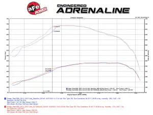 aFe Power - 50-72004 | AFE Power Momentum HD Cold Air Intake System w/ Pro 10R Filter 2010-2012 Ram 2500, 3500 Pickup L6-6.7L (td) - Image 7