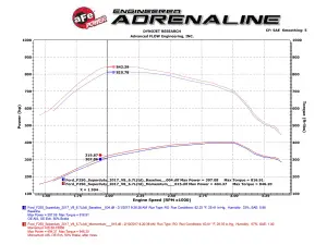 aFe Power - 50-73006 | AFE Power Momentum HD Cold Air Intake System w/ Pro 10R Filter 2017-2019 F250, F350 Super Duty V8-6.7L (td) - Image 10