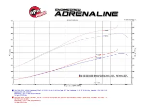 aFe Power - 50-74001 | AFE Power Momentum HD Cold Air Intake System w/ Pro 10R Filter 2001-2004 Silverado, Sierra 2500 HD, 3500 HD V8-6.6L (td) LB7 - Image 7