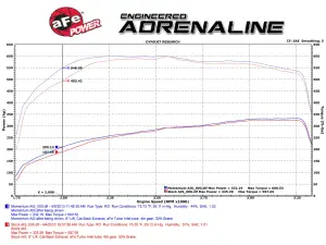 aFe Power - 50-74003 | AFE Power Momentum HD Cold Air Intake System w/ Pro 10R Filter 2006-2007 Silverado, Sierra 2500 HD, 3500 HD V8-6.6L (td) LLY/LBZ - Image 9