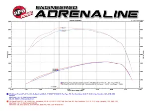 aFe Power - 50-74008 | AFE Power Momentum HD Cold Air Intake System w/ Pro 10R Filter 2017-2019 Silverado, Sierra 2500 HD, 3500 HD V8-6.6L (td) L5P - Image 9