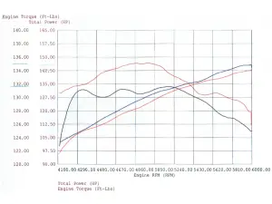 aFe Power - 51-10601 | AFE Power Magnum Force Stage-1 Cold Air Intake System w/ Pro DRY S Filter 2001-2003 BMW 525i (E39) L6-2.5L M54, 1997-2000 528i (E39) L6-2.8L M52 - Image 7